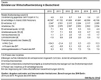 Bild: Grafik