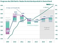 Bild: Grafik