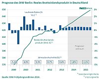 Bild: Grafik