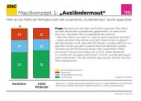 Bild: Grafik