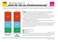 Bild: Grafik