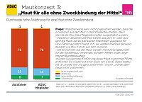 Bild: Grafik