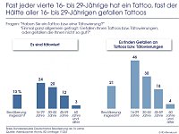 Bild: Grafik