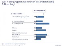 Bild: Grafik