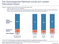 Bild: Grafik