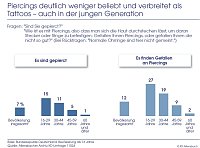 Bild: Grafik