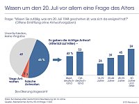 Bild: Grafik