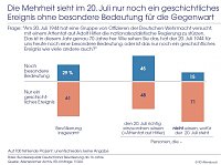 Bild: Grafik