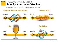 Bild: Schn&auml;ppchen oder Wucher?