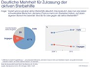 Bild: Grafik