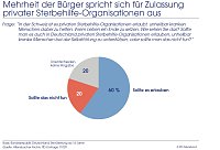 Bild: Grafik