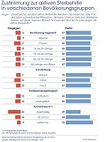 Bild: Grafik