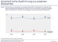 Bild: Grafik
