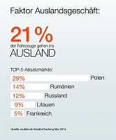 Bild: Grafik
