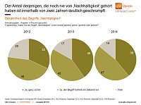 Bild: Grafik