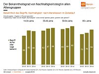Bild: Grafik