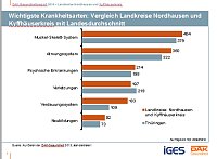 Bild: Gesundheitsreport