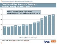 Bild: Gesundheitsreport