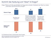 Bild: Grafik