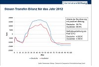 Bild: Grafik