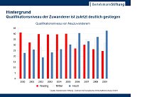 Bild: Grafik