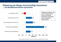 Bild: Grafik