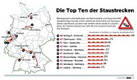 Bild: Grafik