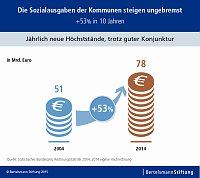 Bild: Grafik