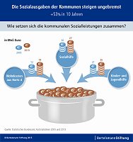 Bild: Grafik