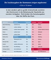 Bild: Grafik