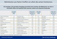 Bild: Grafik