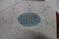 Zur Auseinandersetzung mit dem Thema "Toleranz" fiel den Schülern der Klasse 4a der Grundschule Niedersachswerfen eine Menge ein Bild: Zur Auseinandersetzung mit dem Thema "Toleranz" fiel den Schülern der Klasse 4a der Grundschule Niedersachswerfen eine Menge ein