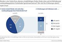 Bild: Grafik