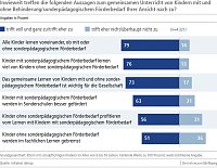 Bild: Grafik