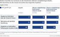 Bild: Grafik