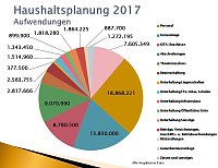 Bild: Grafiken