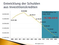 Bild: Grafiken