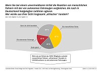 Bild: Grafik