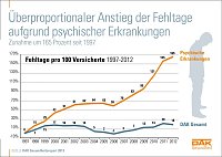 Bild: Grafik