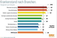 Bild: Grafik