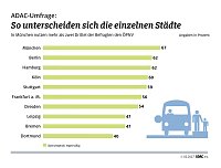 Bild: Grafik