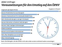 Bild: Grafik
