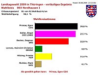 Bild: Nordhausen 1