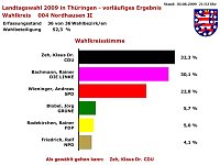 Bild: Nordhausen 2