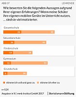 Grafiken Bild: Grafiken