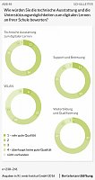 Grafiken Bild: Grafiken
