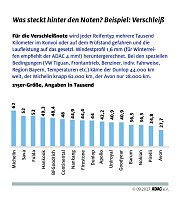 Bild: Grafik