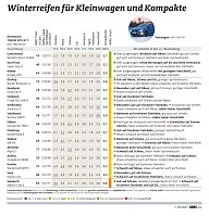 Bild: Grafik
