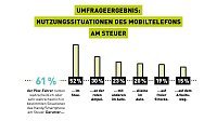 Bild: Grafik