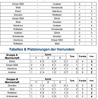 Bild: SV Ilfeld neuer Futsal Meister